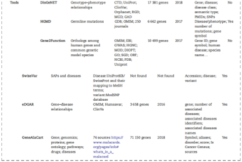 基因-疾病数据库/工具大集合-3.png