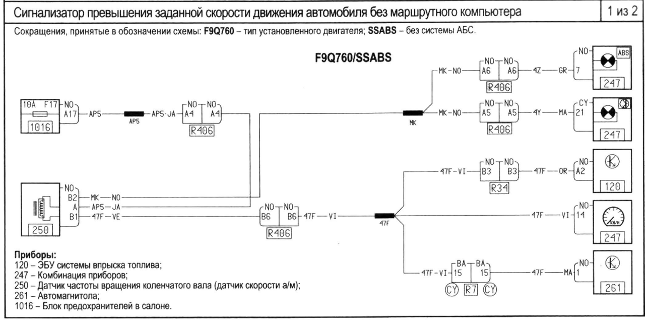 109 Сігналізатор перевищення заданной швидкости