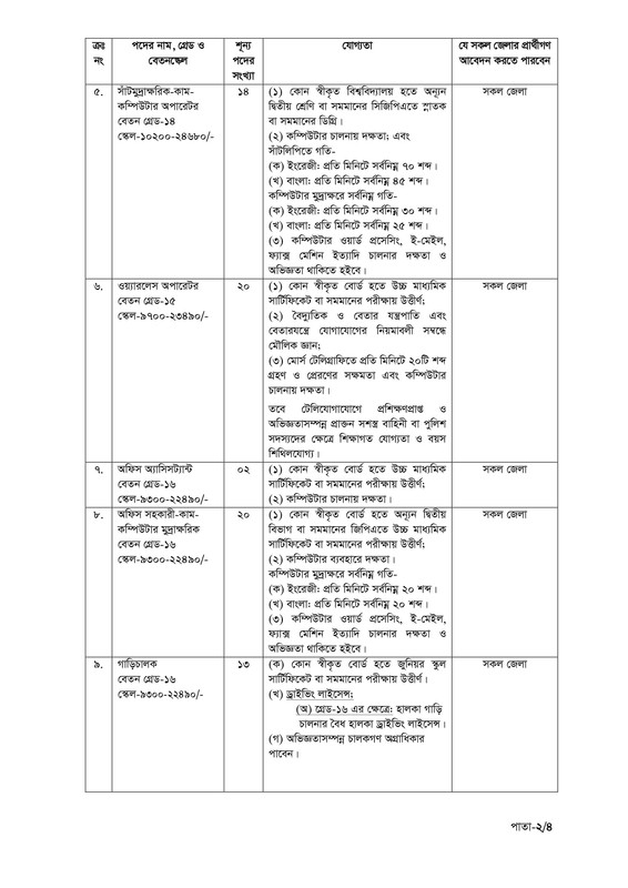 NSI-Job-Circular-2025-PDF-2