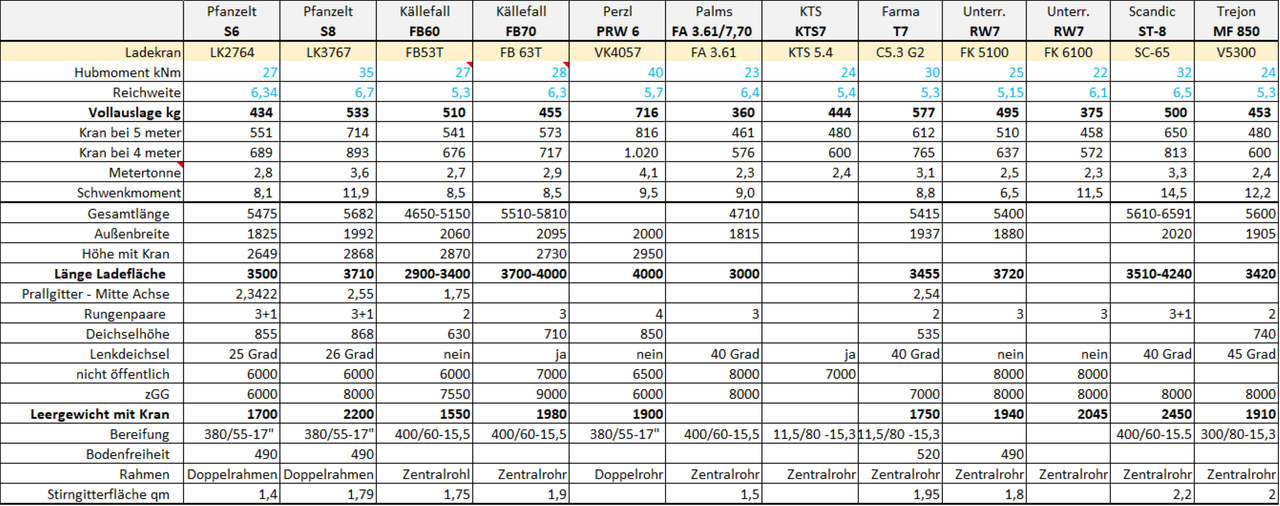 Übersicht mit Rahmen1