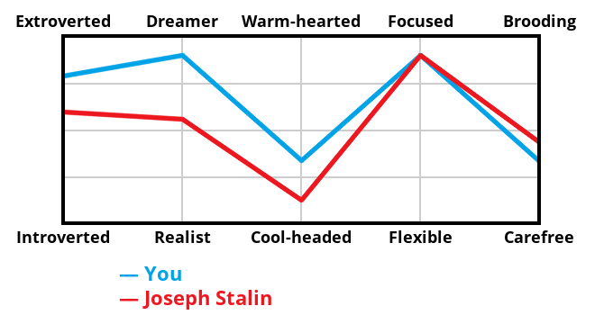 villain-graph.png