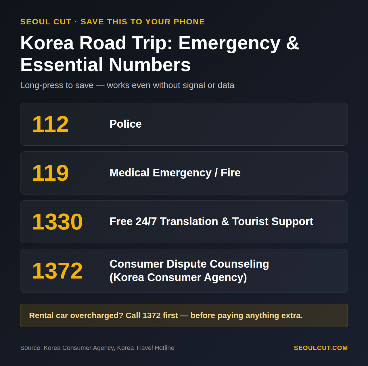 Save this: Korea road trip emergency numbers Korea road trip emergency and essential phone numbers - 112 police, 119 medical, 1330 translation, 1372 consumer disputes