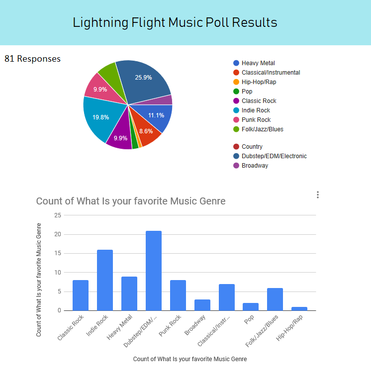 Lightning-Flight-Poll-Results.png