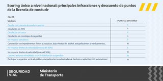 scoring-2