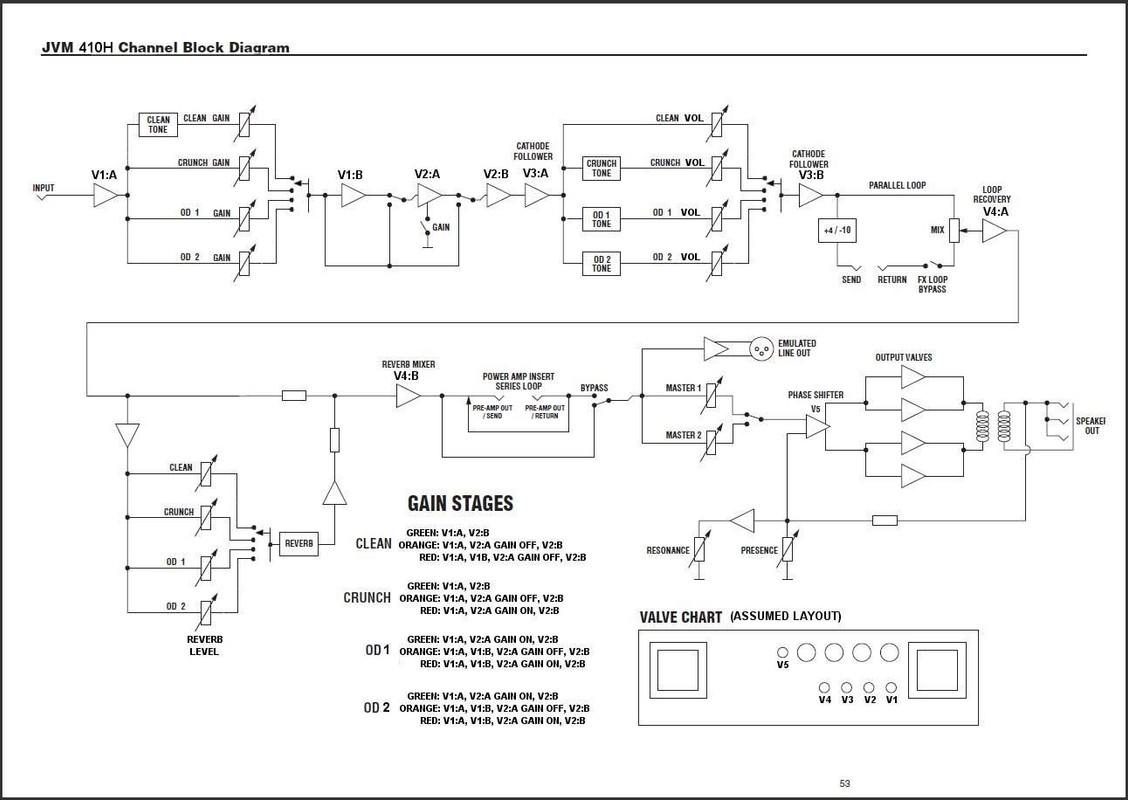 JVM410HBlockDiagram