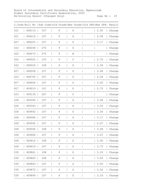 Mymensingh-Board-HSC-Rescutiny-Result-2023-PDF-20