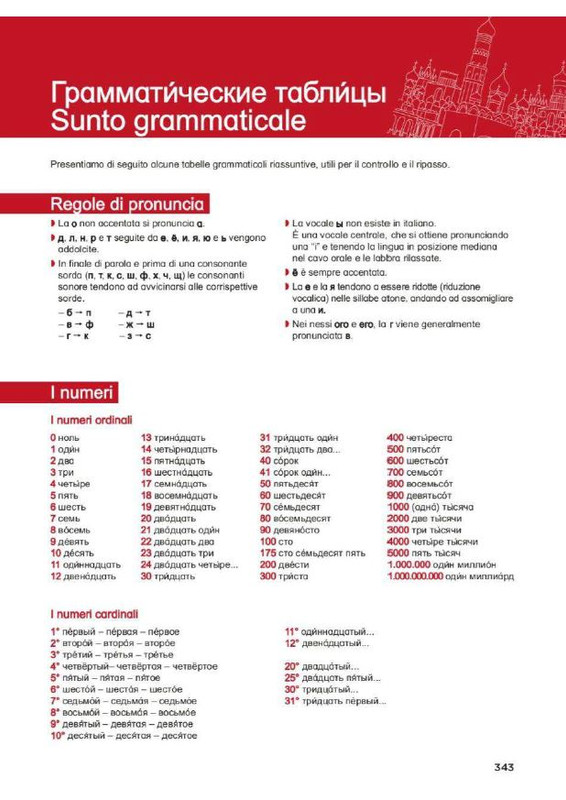 Comunicare in Russo (12)