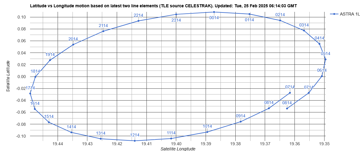 Astra_1L-Immagine 2025-02-25 071610