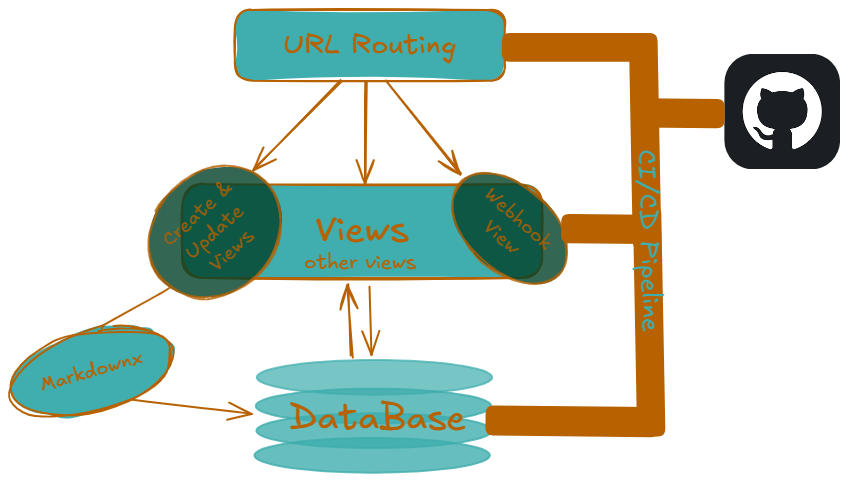 website-as-a-whole.png