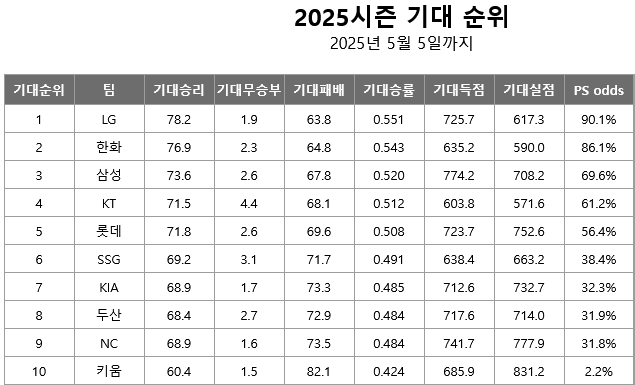 Screenshot-2025-05-06-at-21-25-30-KBO-PS-Odds-KBO