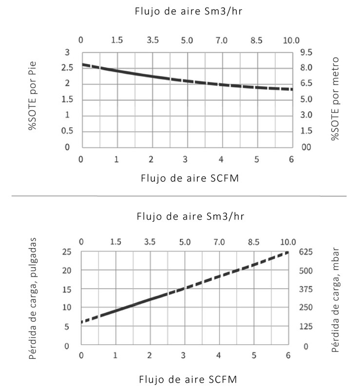 Especificaciones Técnicas