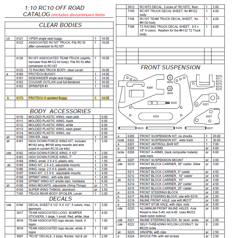Fresno-20130209-00247 RC10 Graphite Body (Protech II ASC6173)