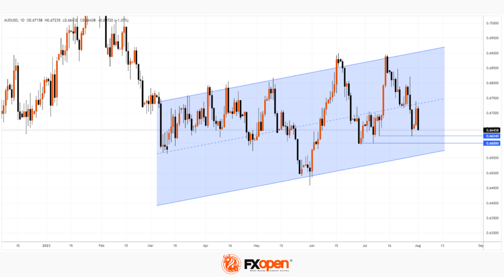 FXOpen Daily Analytics forex and crypto trading - Page 21 AUDUSD-182023