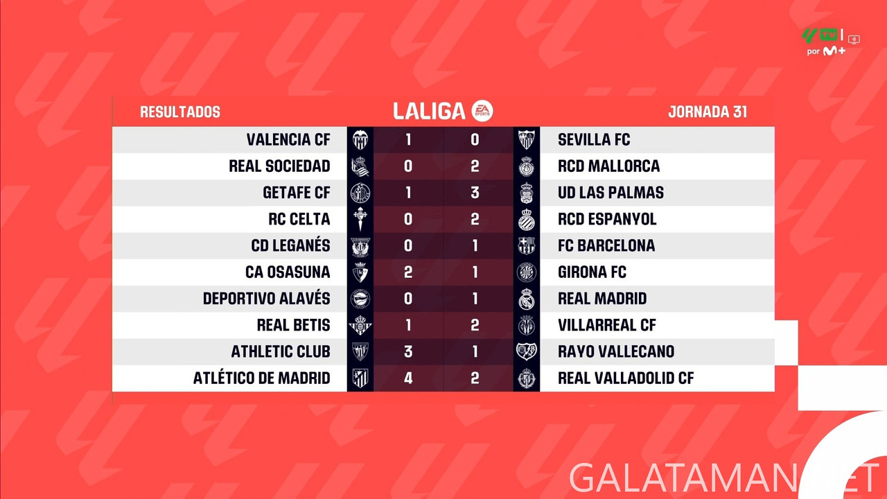 [Image: 20250414-LALIGAES-MD31-HGS-1080-mkv-snap...53-521.jpg]