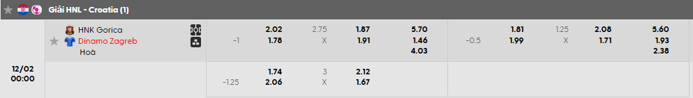 Tỷ lệ kèo Gorica vs Dinamo Zagreb