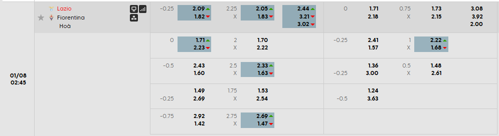 Tỷ lệ kèo Lazio vs Fiorentina