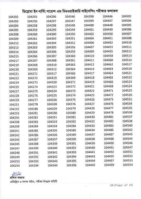 Nursing-Licensing-Exam-Result-2026-PDF-13