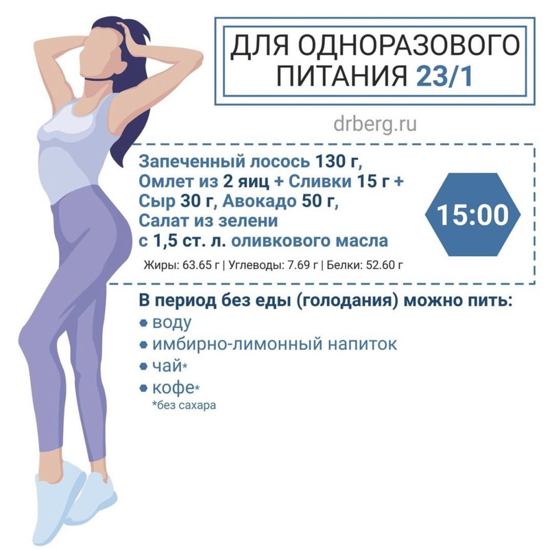 Интервальное похудение для начинающих схема