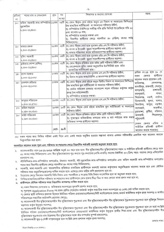 Department-of-Archaeology-Job-Circular-2023-PDF-2