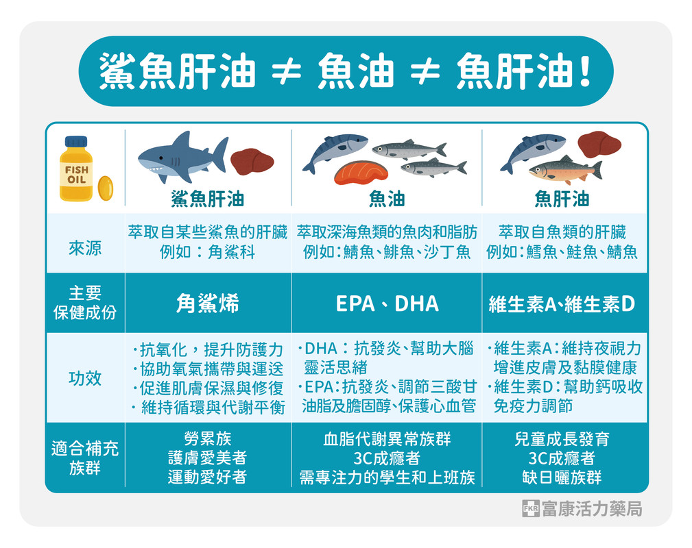 角鯊烯是魚油嗎