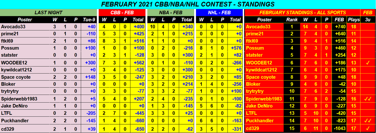 Screenshot-2021-02-10-February-2021-CBB-NBA-NHL-Monthly-Contest-Google-Drive.png