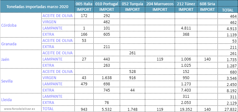 El mercado: precios, producción, ventas, ... - Página 3 Import-marzo