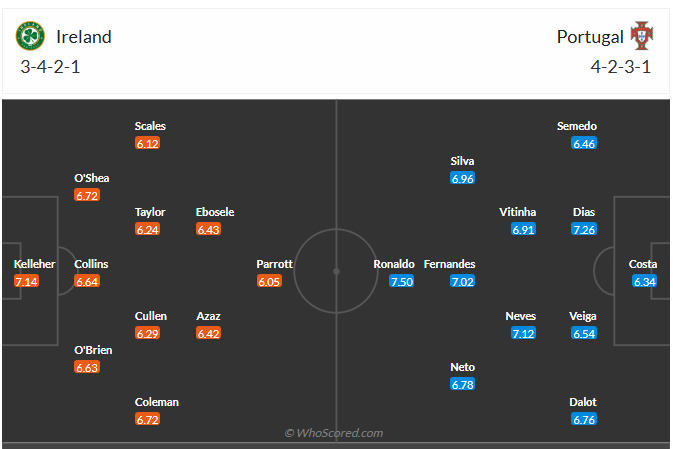 Đội hình dự kiến ĐT CH Ireland vs Bồ Đào Nha