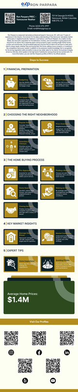 Ron Parpara PREC - Vancouver Realtor