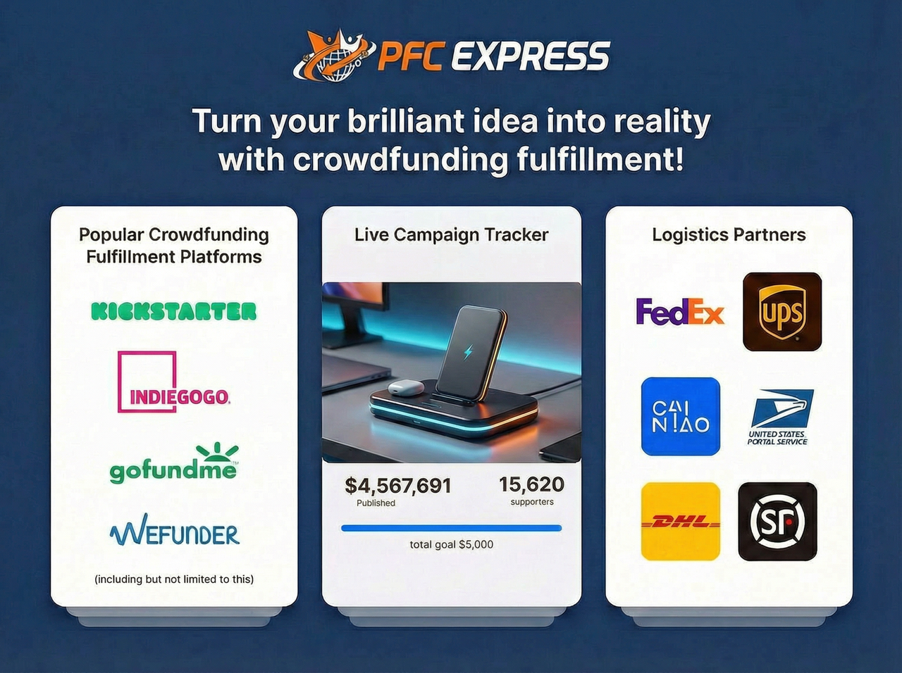 PFC Express Crowdfunding Fulfillment Process - Turn Your Idea Into Reality with Kickstarter, Indiegogo & Global Logistics Partners