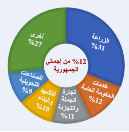 معالم المنيا