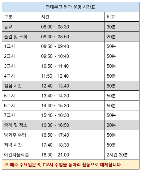 Yondae Buko Daily Schedule