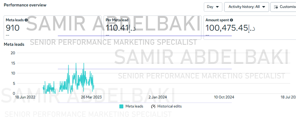 Arada General Campaign 1