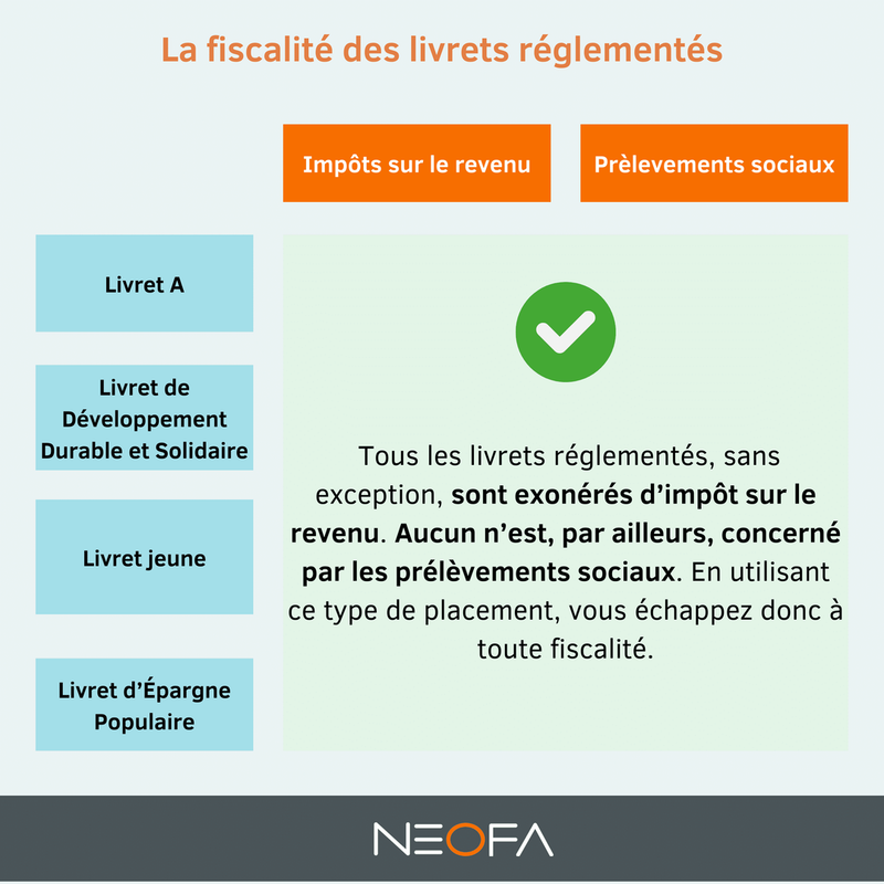 Majoration du quotient familial selon la situation et les charges de famille