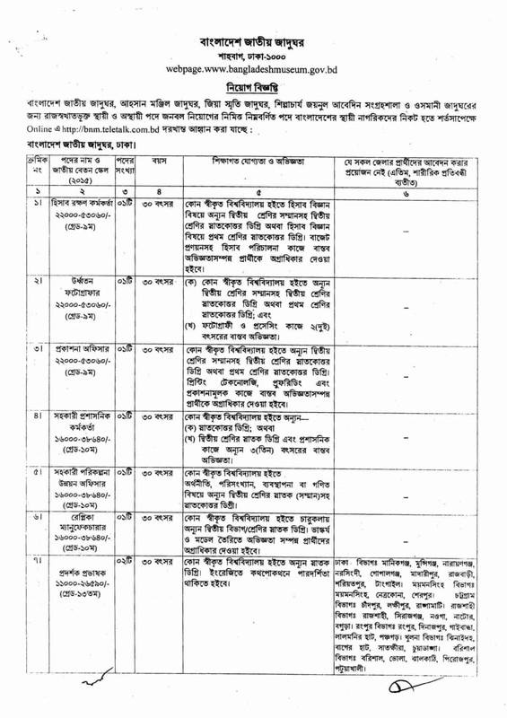 Bangladesh National Museum Job Circular 2022