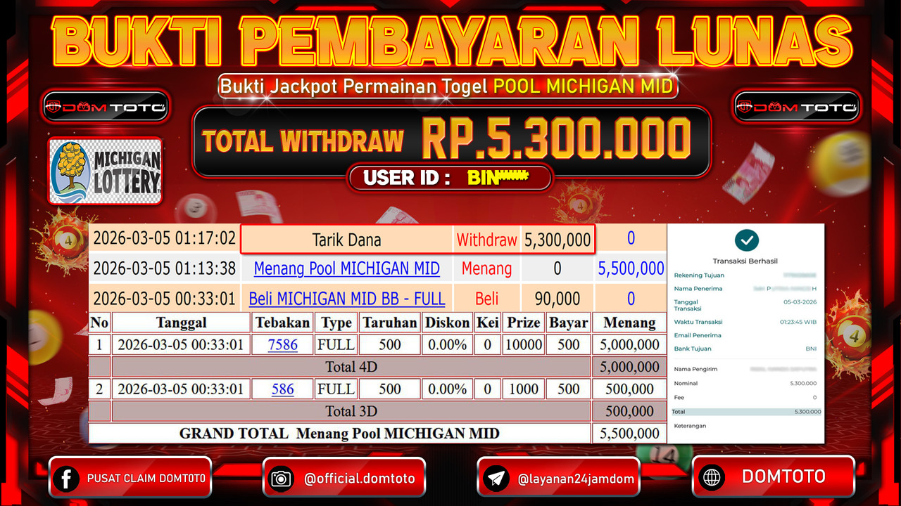 JACKPOT TOGEL POOL MICHIGAN MID 05 MARET 2026