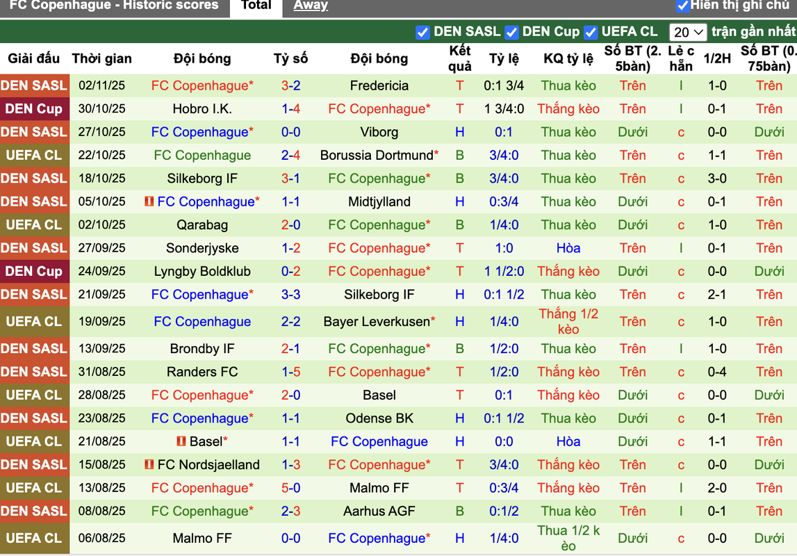 Phong độ Copenhagen