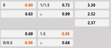 Soi kèo tài xỉu hiệp 1 Henan Songshan vs Shandong Taishan