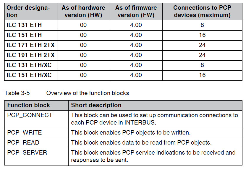 ILC 171 with RESY104 Library Function blocks for Ethernet communication