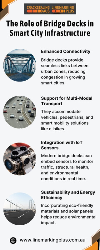 The Role of Bridge Decks in Smart City Infrastructure