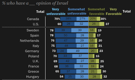 Israël opinions