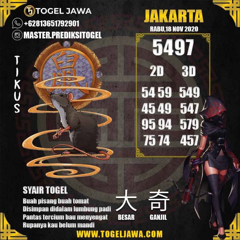 Prediksi Jakarta Tanggal 2020-11-18