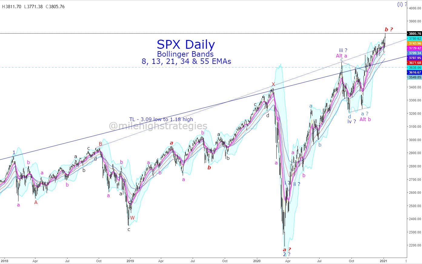 SPX-D-01-07-21-EMA.jpg