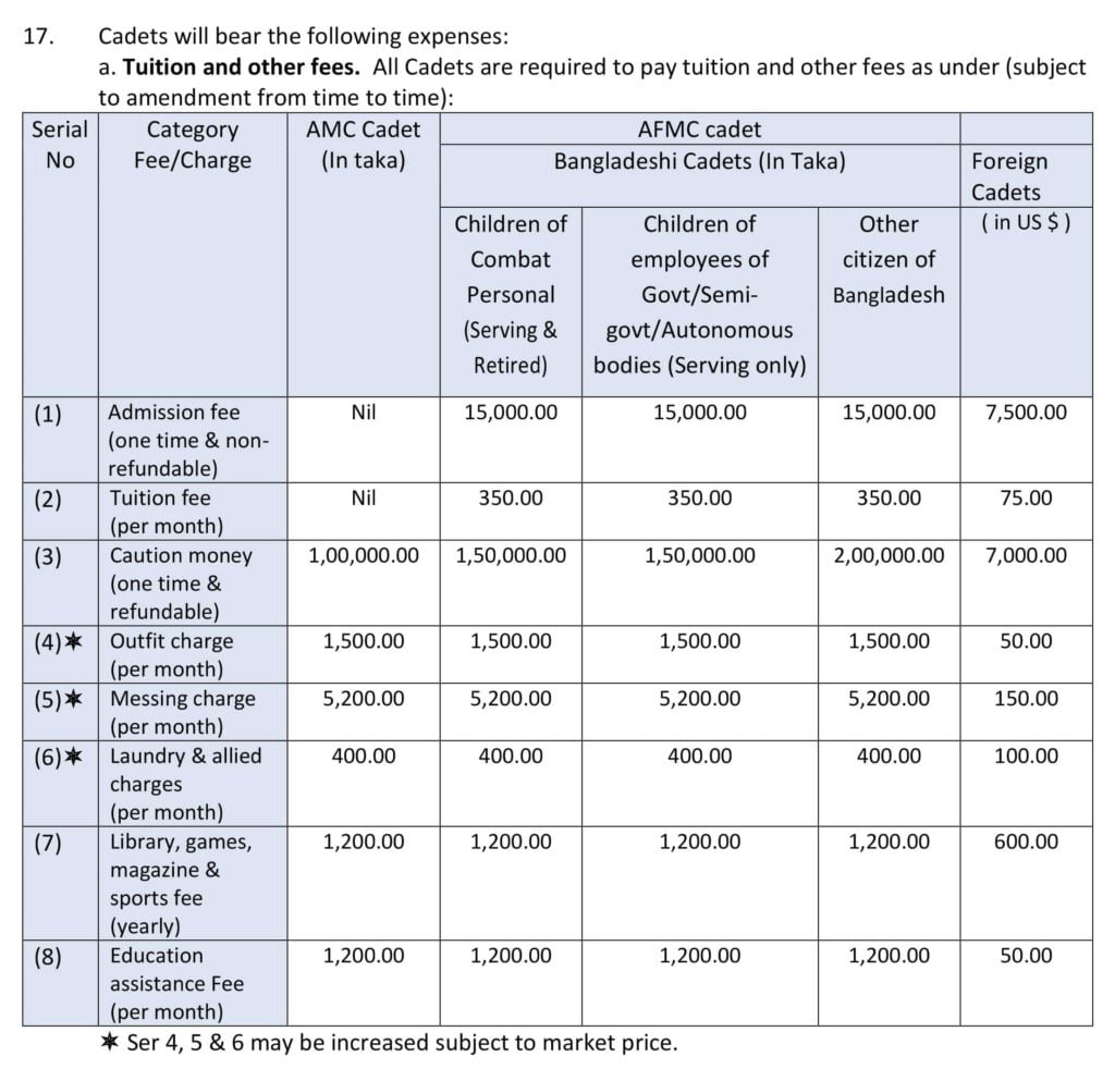 Expenses for study in AMFC e1561130746466