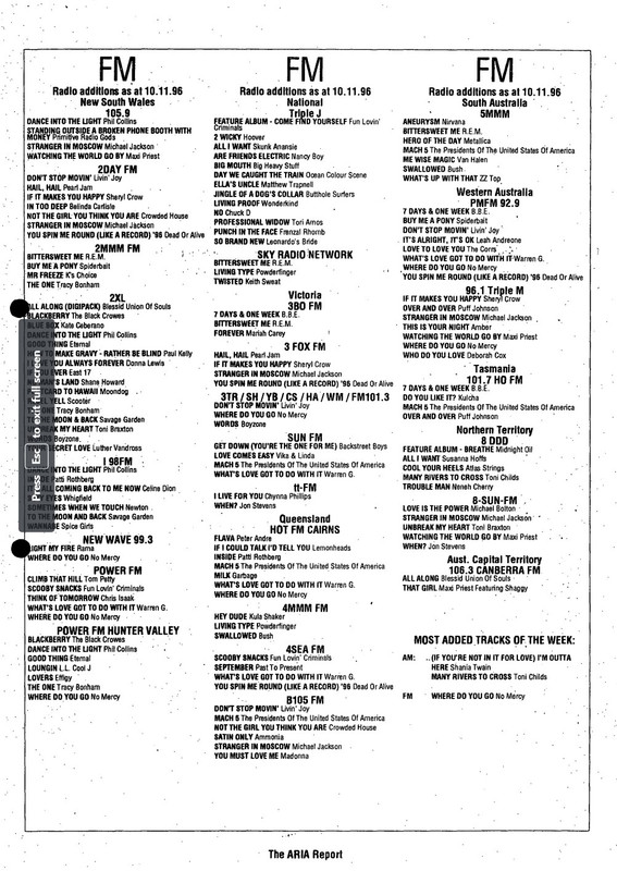ARIA Report 10th November 1996 p. 16 (radio)