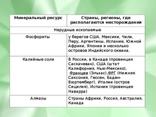Нерудных полезных ископаемых в Южном Америке