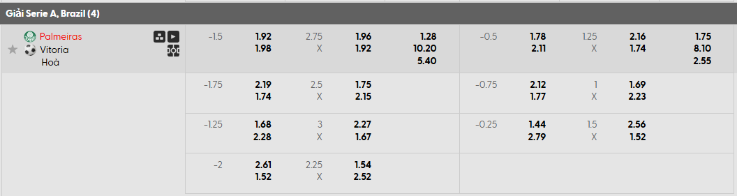 Tỷ lệ kèo châu Á Palmeiras vs Vitoria