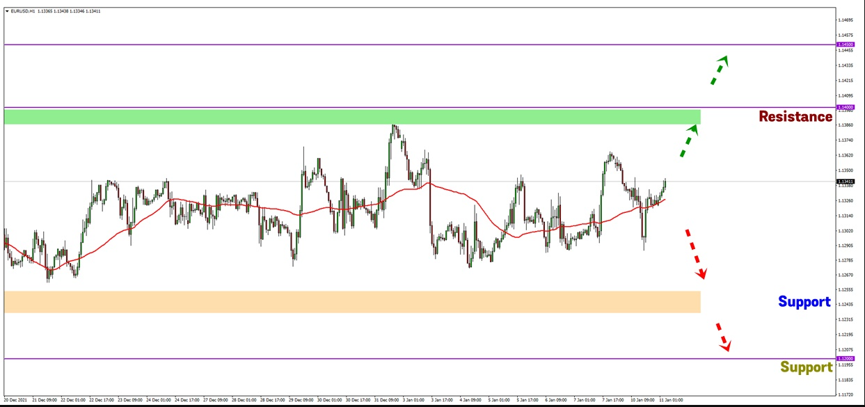 Analisa Forex FXOpen - Page 3 Gd2