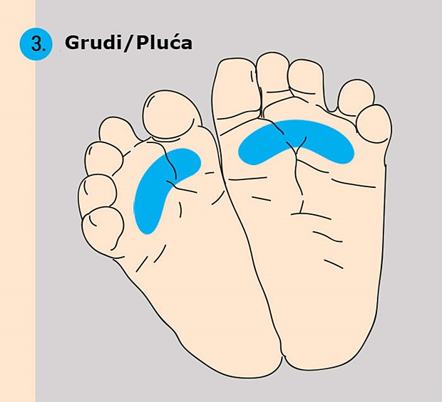 Refleksne tačke kod beba protiv respiratornih tegoba