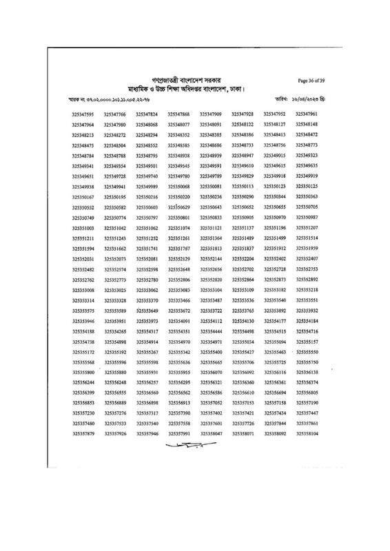 DSHE-Office-Sohayok-MCQ-Exam-Result-2023-PDF-36