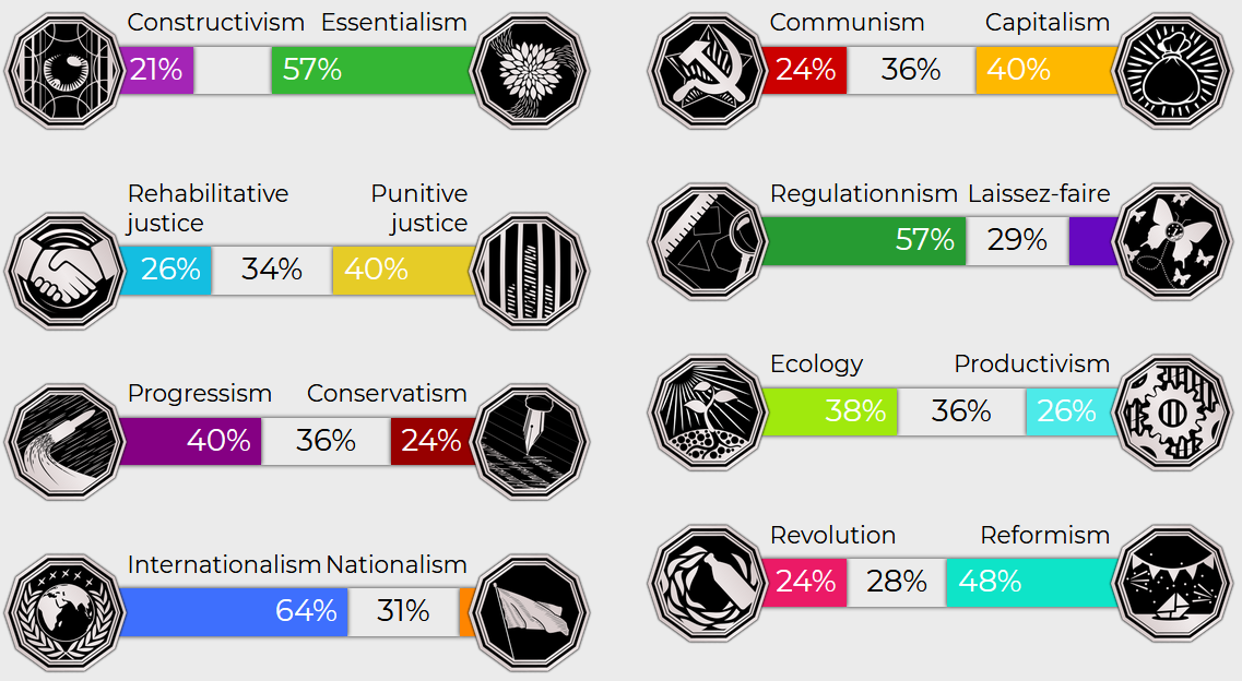 Politiscales 2